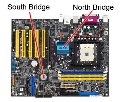 Motherboard-bridges.jpg