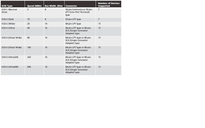 SCSI2.jpg
