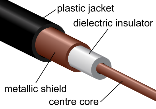 File:Coaxial cable cutaway.jpg.png