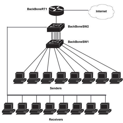 LinkAggTopology.jpg