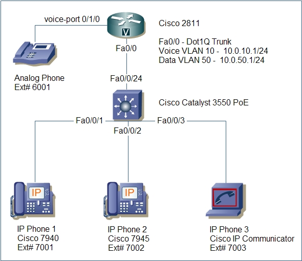File:01-VoIP-Diagram.jpg