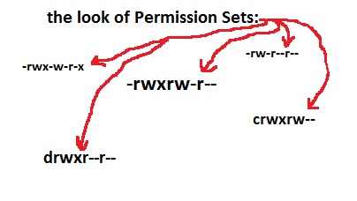 File:Look of permissions.jpg