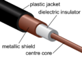 Coaxial cable cutaway.jpg.png
